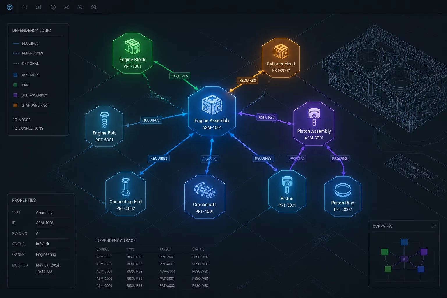 Mapping Dependencies